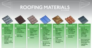 roofing materials for Minnesota homes